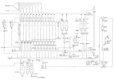 diagramme